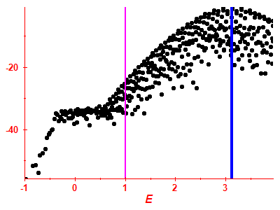 Strength function log